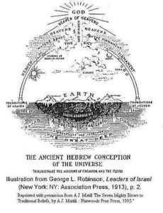 Ancient Hebrew Heavens Diagram